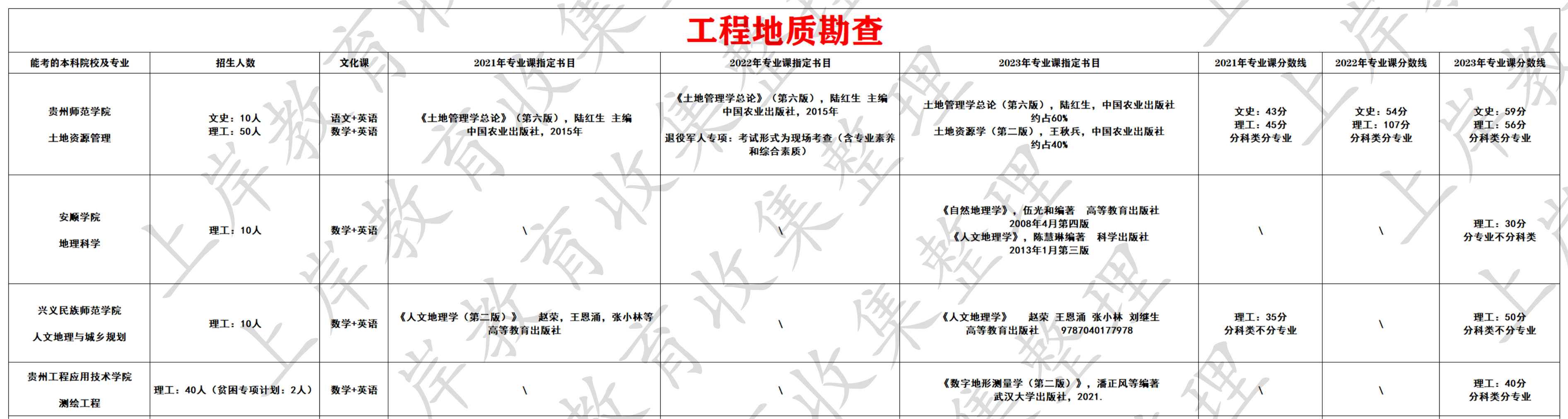 工程地质勘查
