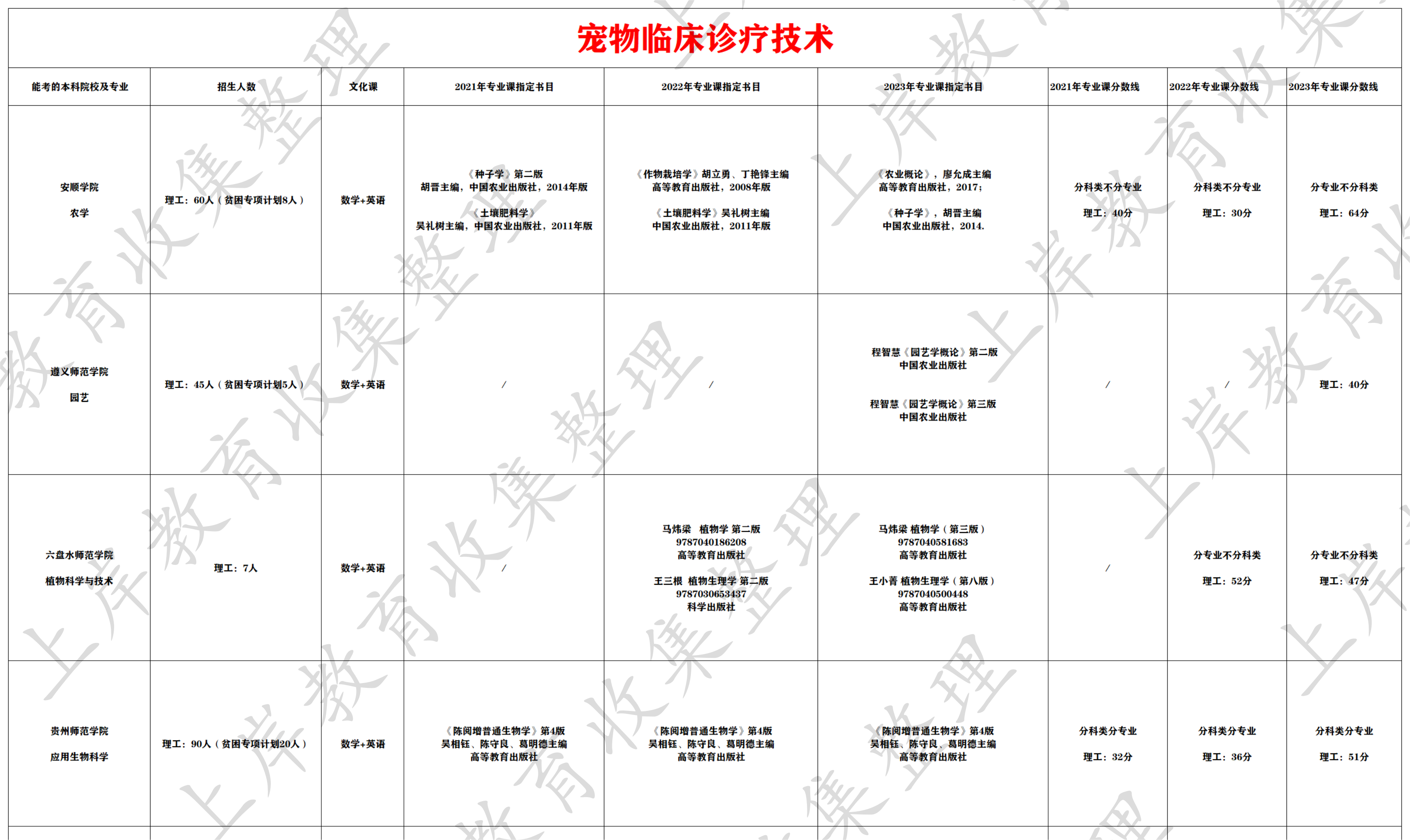 宠物临床诊疗技术