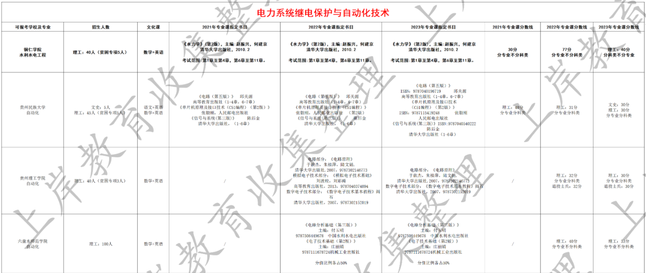 电力系统继电保护与自动化技术