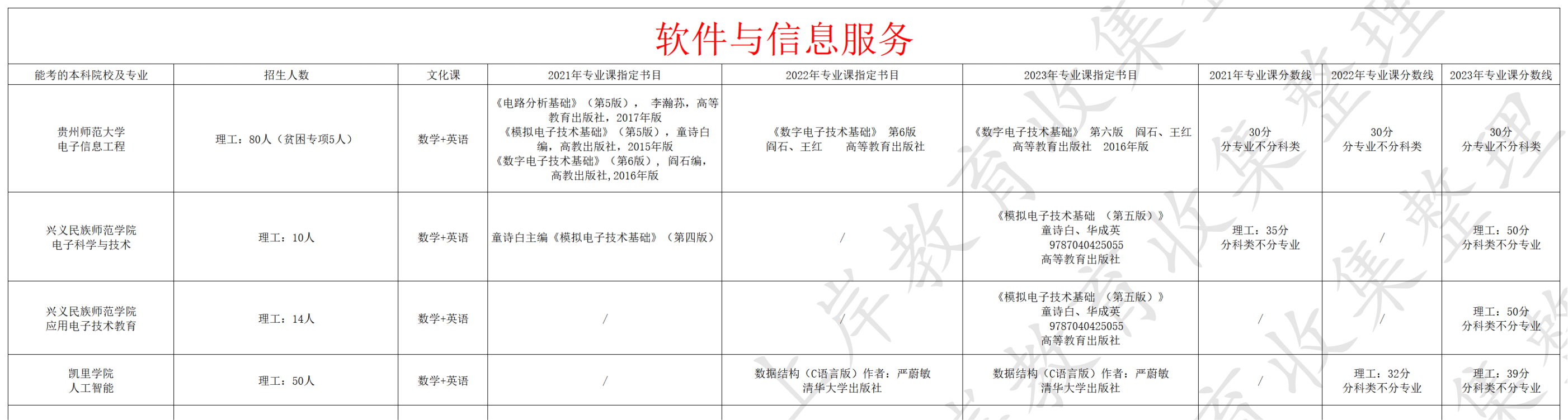 软件与信息服务