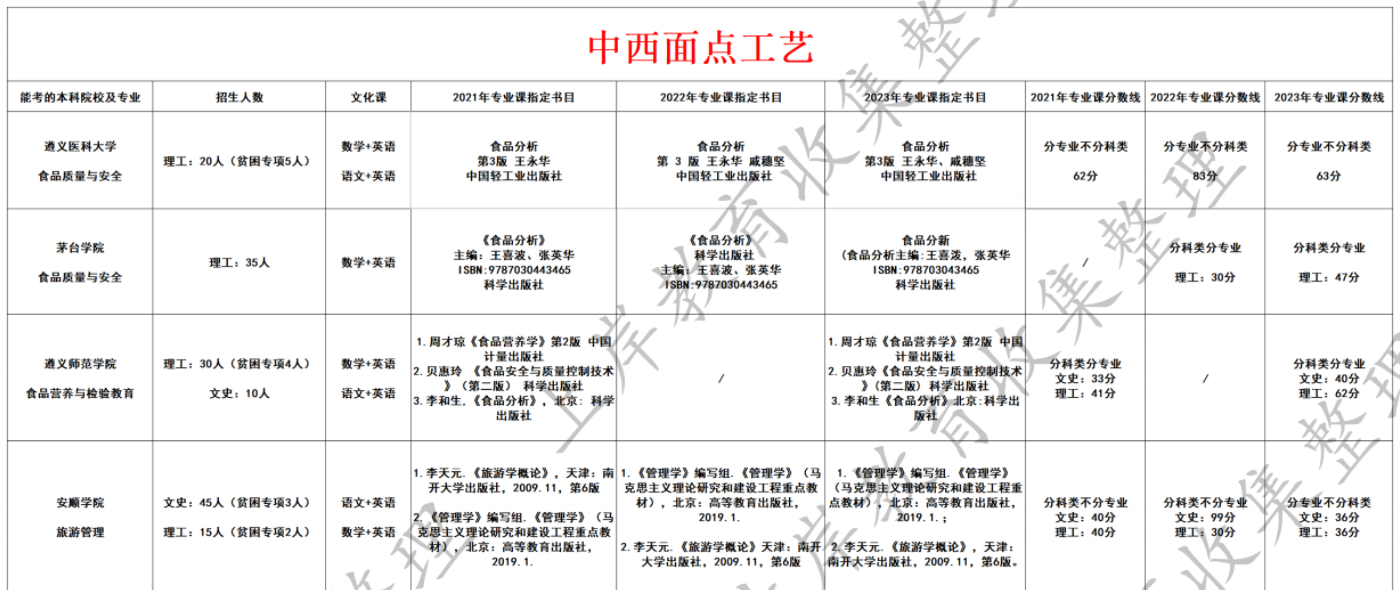 中西面点工艺