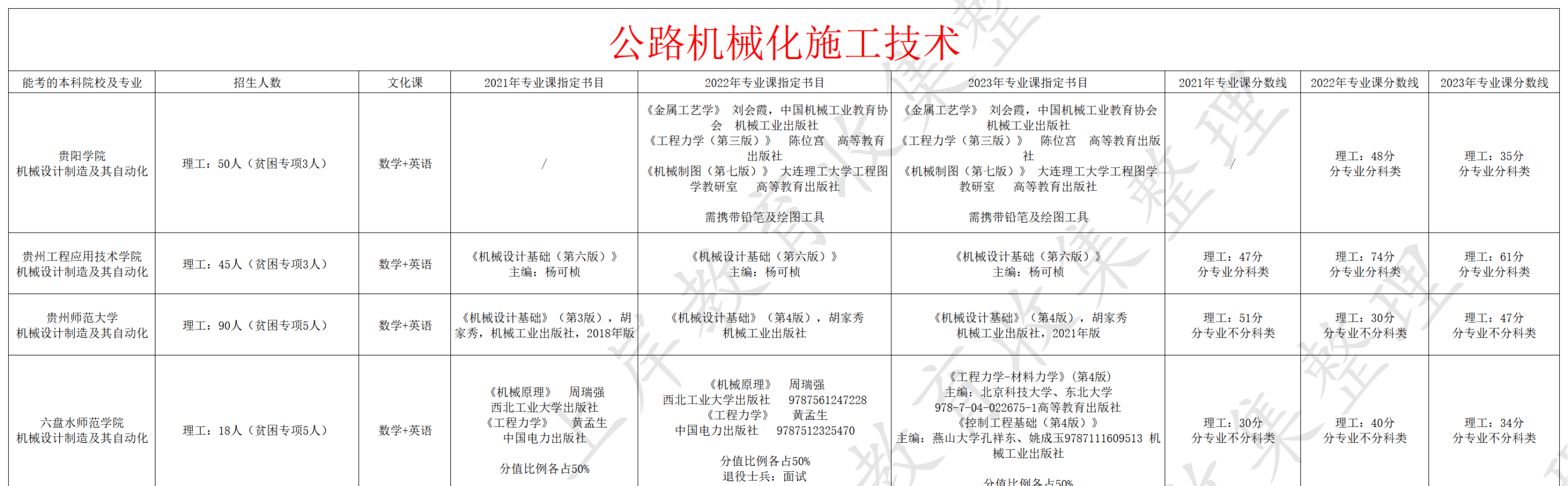 公路机械化施工技术