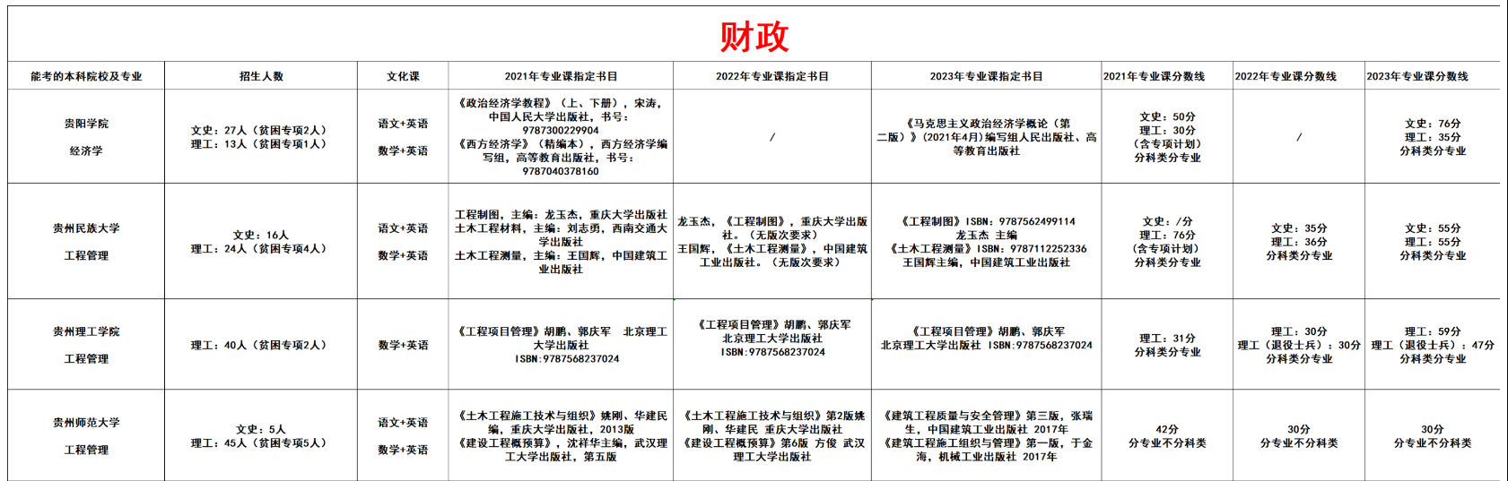 财政