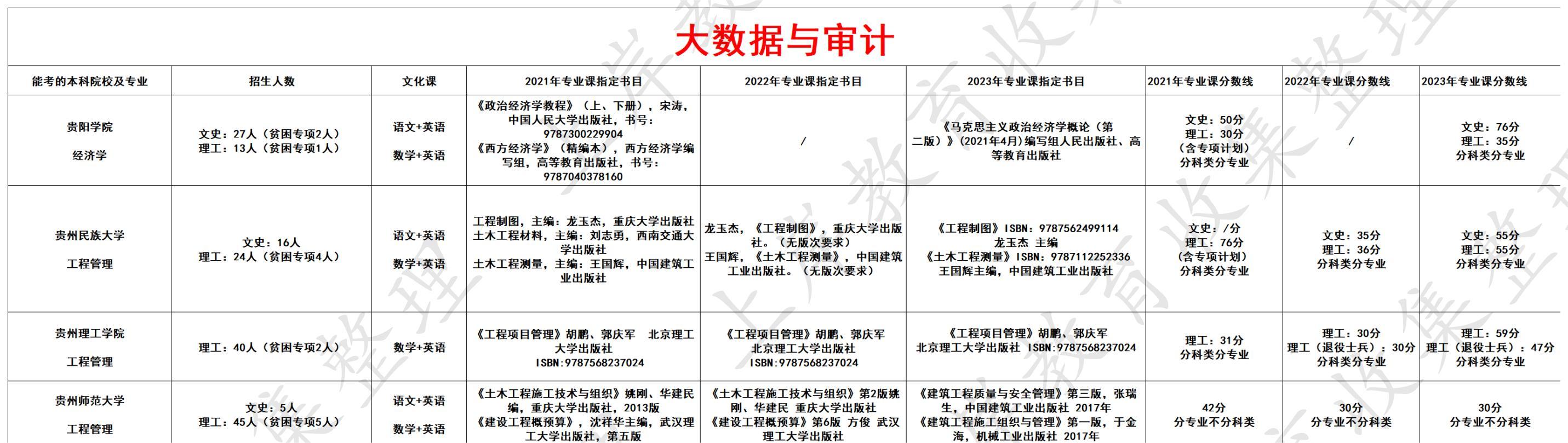 大数据与审计
