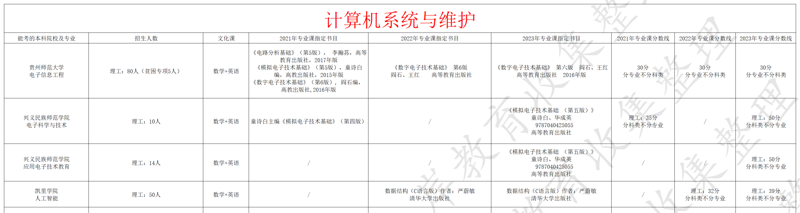 计算机系统与维护