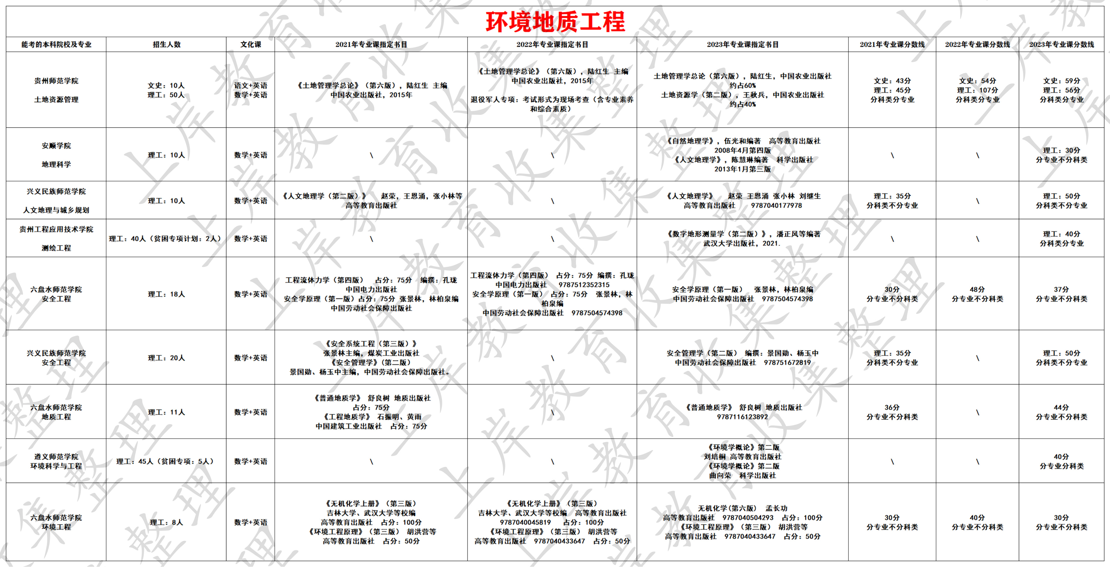 环境地质工程