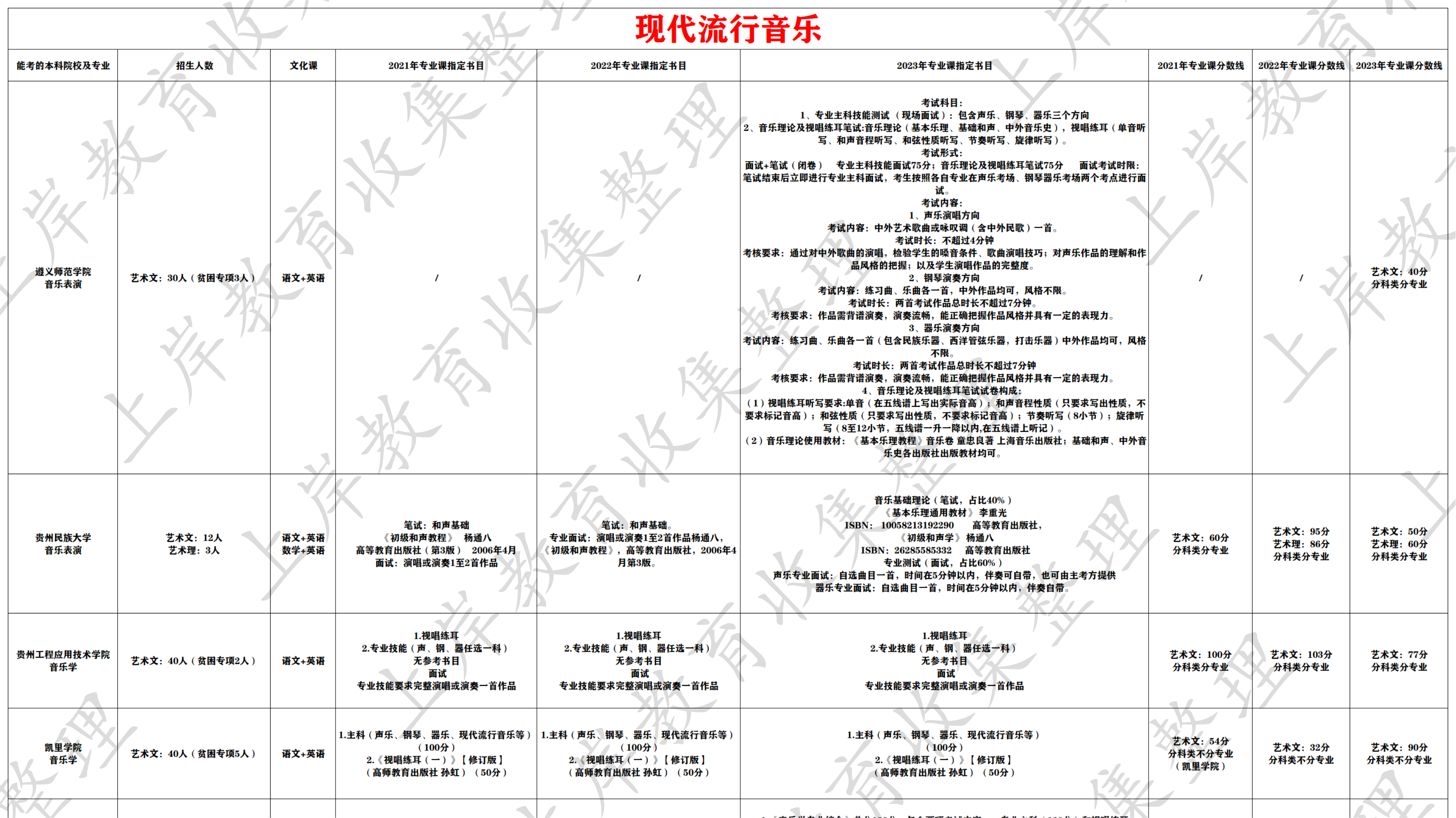 现代流行音乐