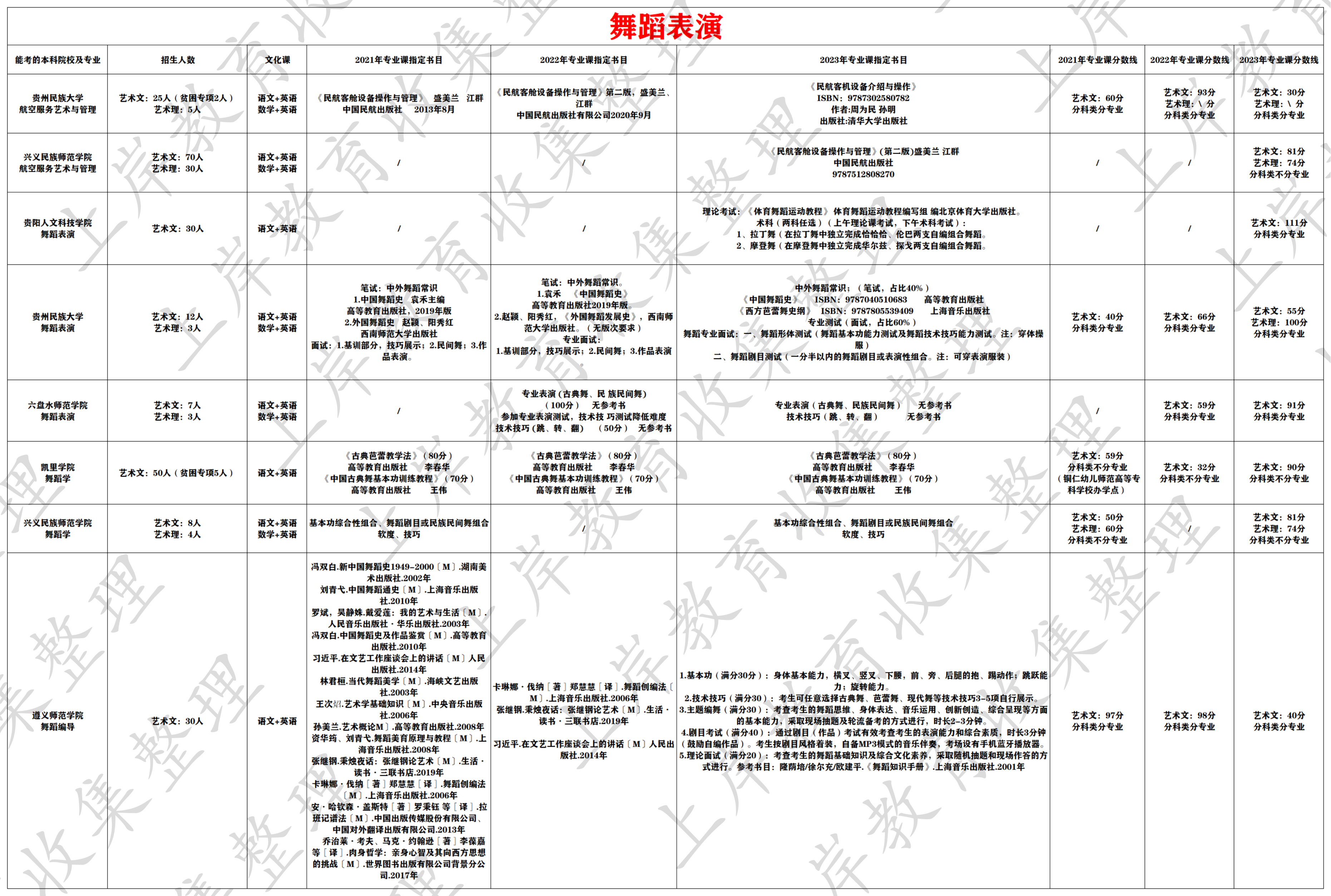 舞蹈表演
