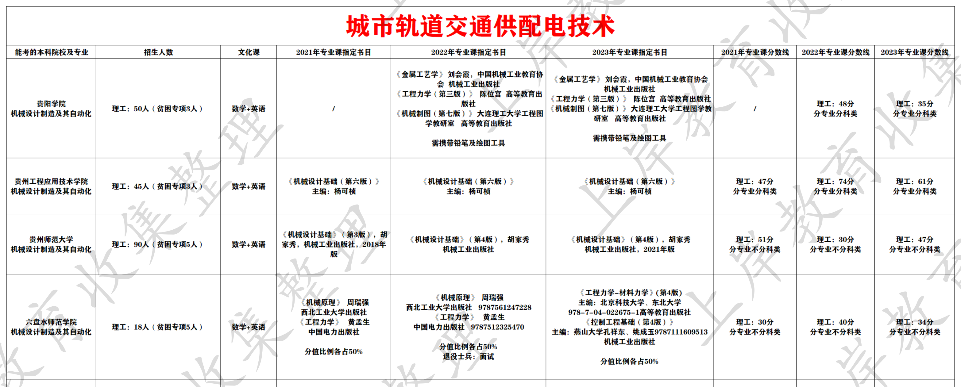 城市轨道交通供配电技术