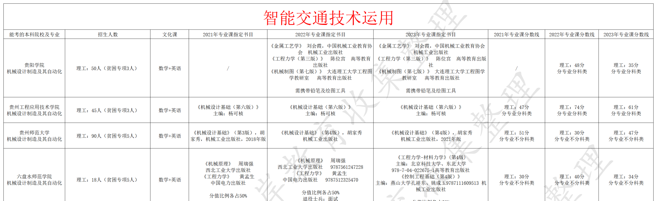 智能交通技术运用