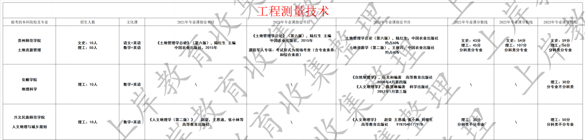 工程测量技术