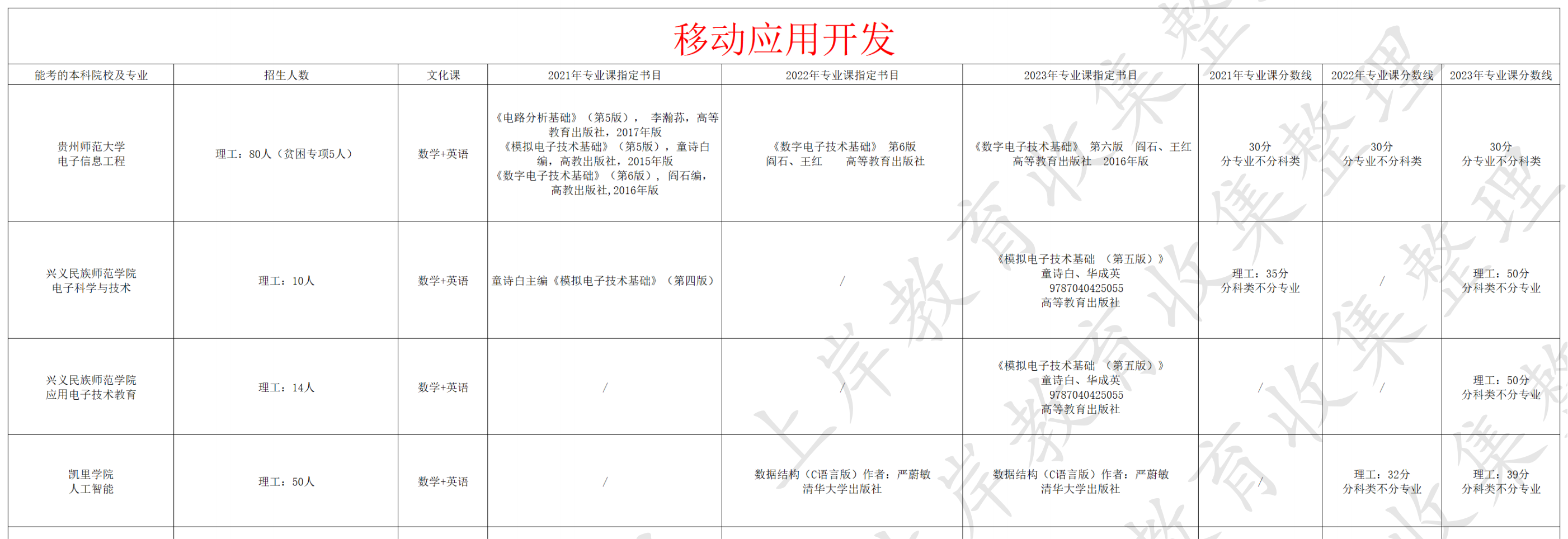 移动应用开发