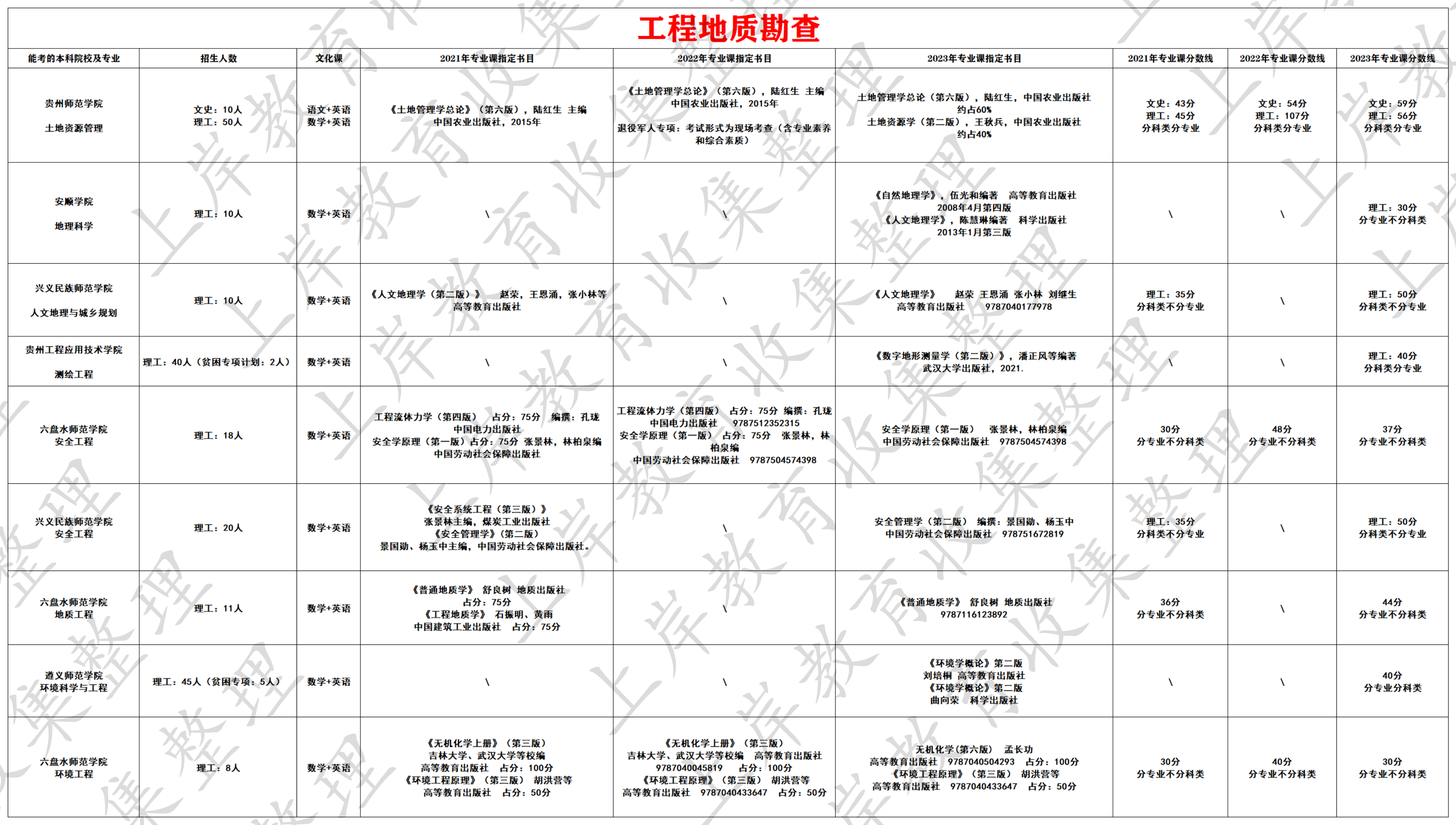 工程地质勘查