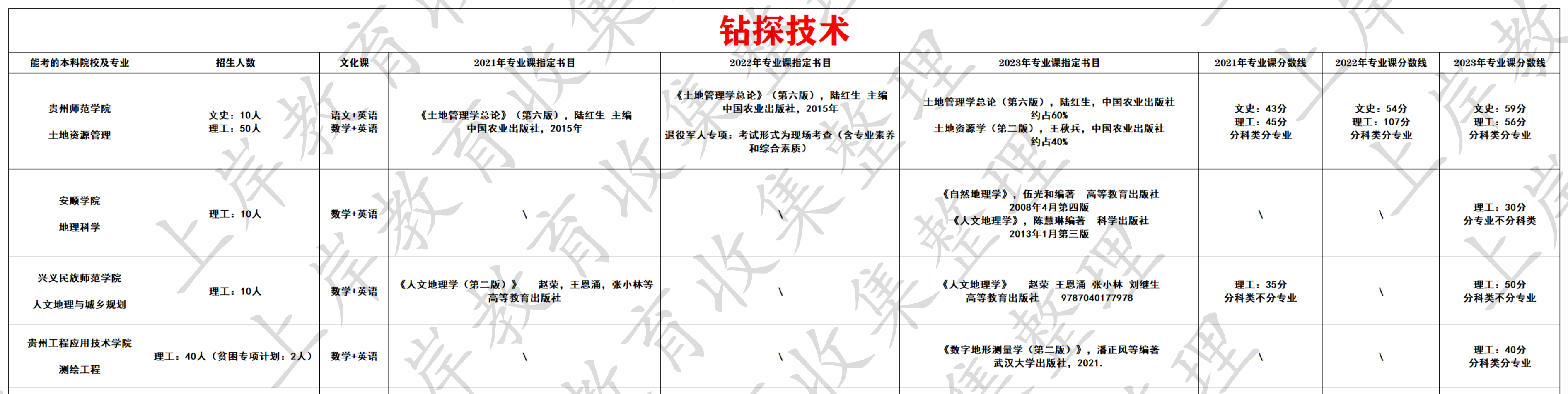 钻探技术