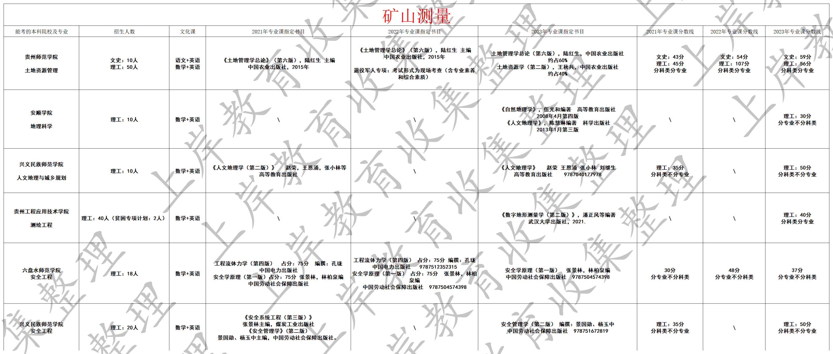 矿山测量