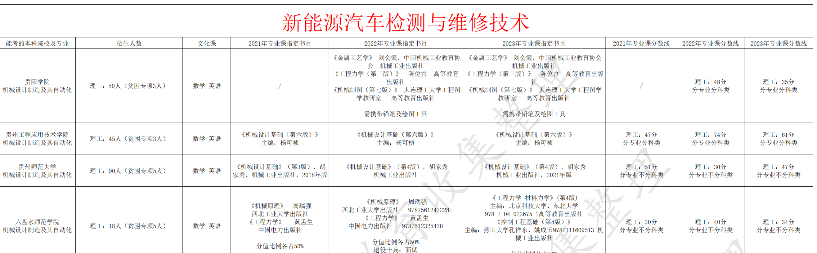 新能源汽车检测与维修技术