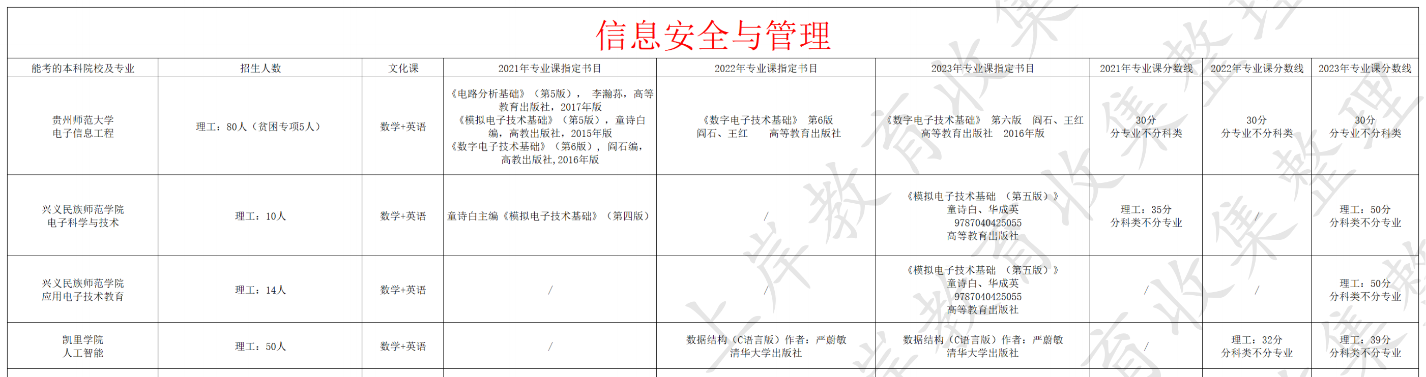 信息安全与管理