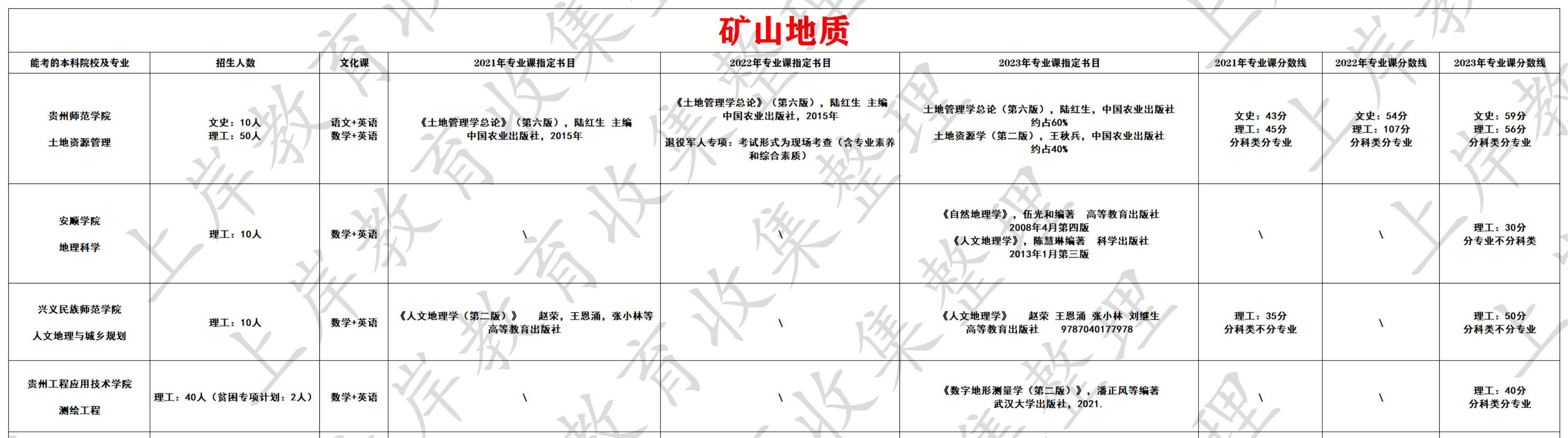 矿山地质