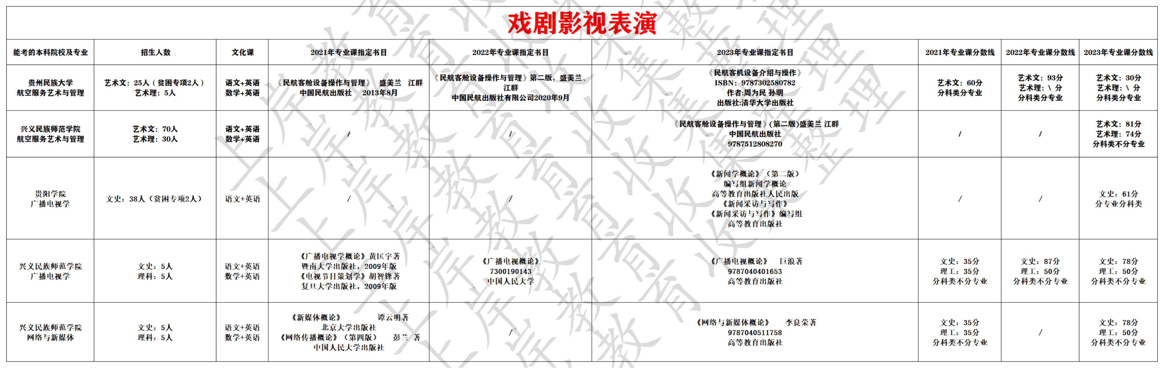 戏剧影视表演