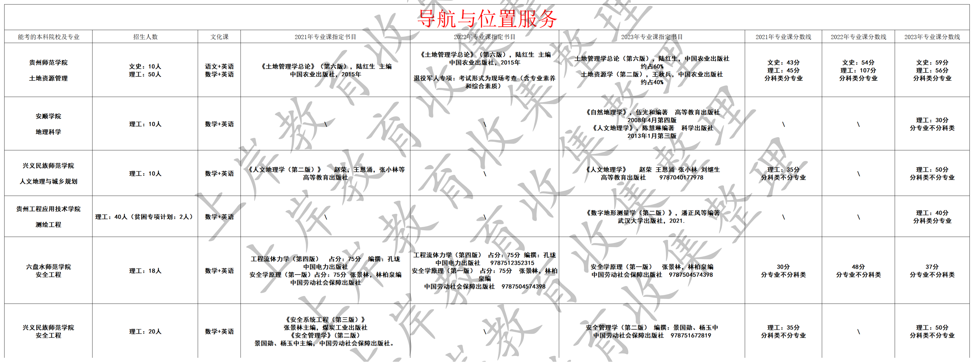 导航与位置服务