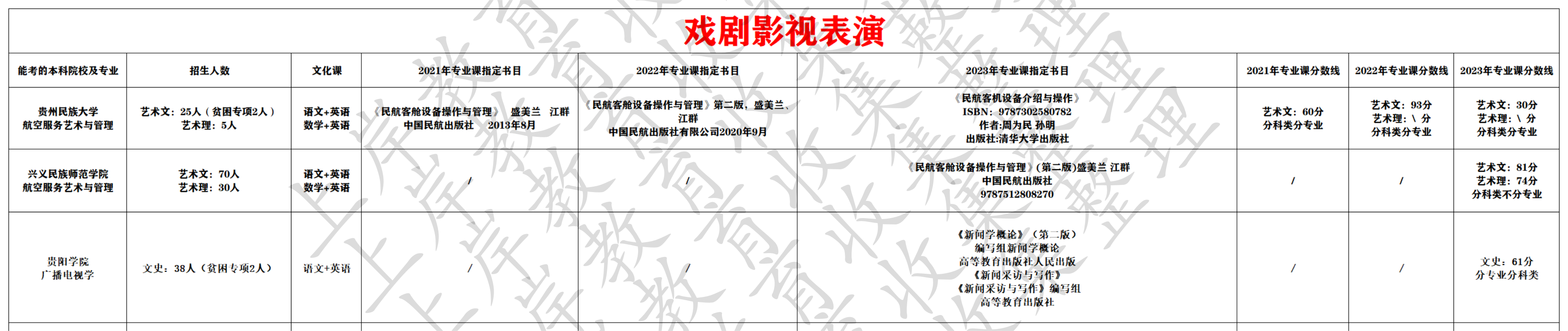 戏剧影视表演