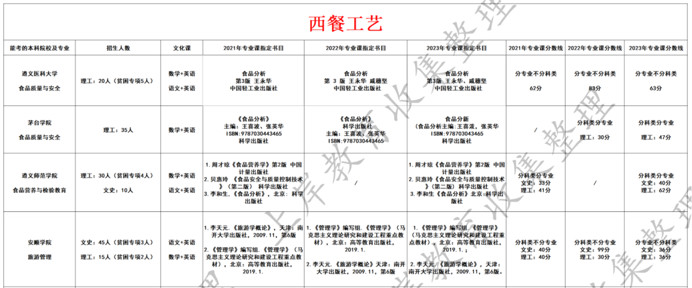西餐工艺