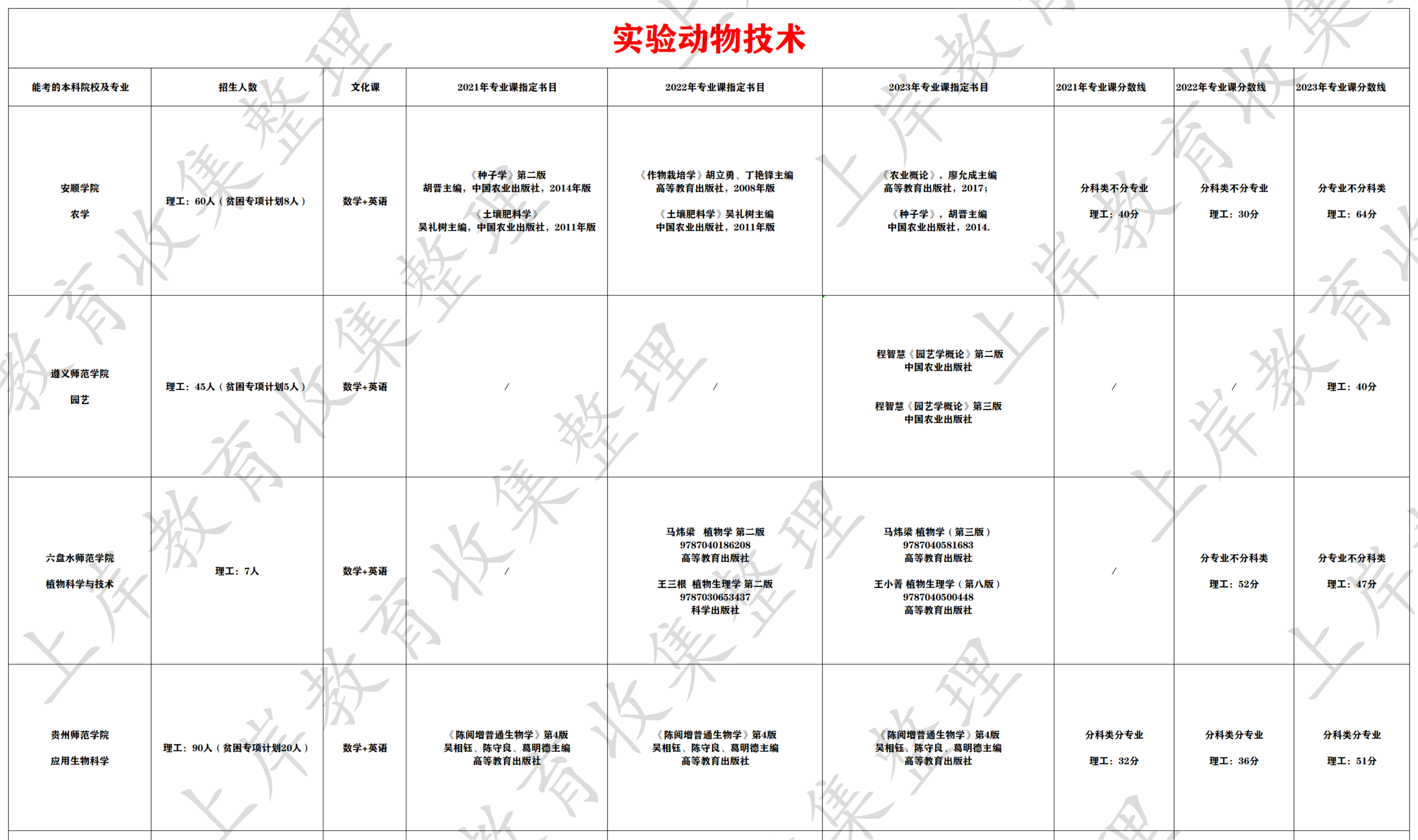 实验动物技术