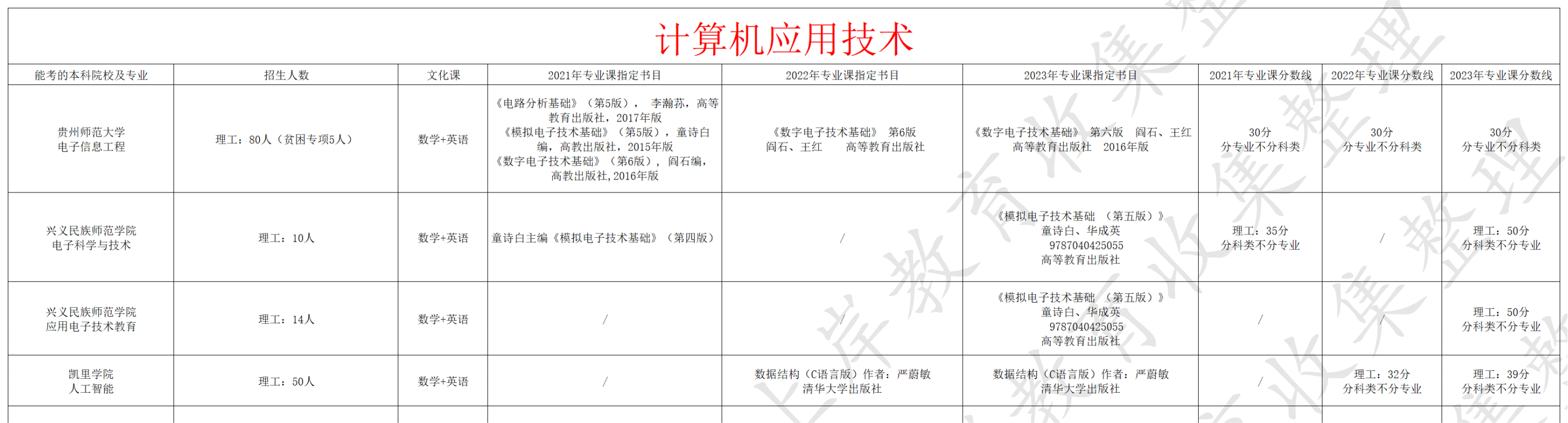 计算机应用技术