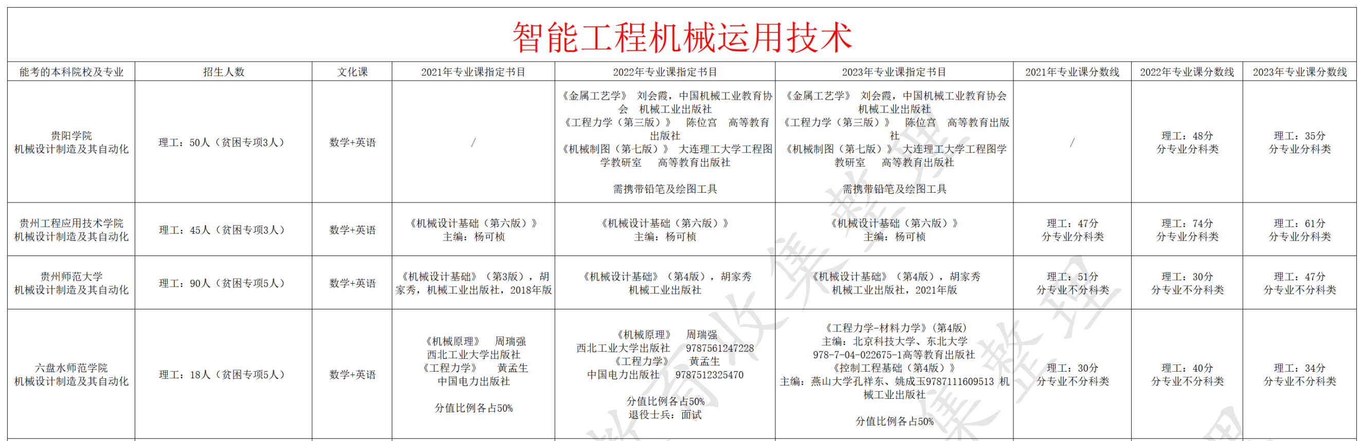 智能工程机械运用技术