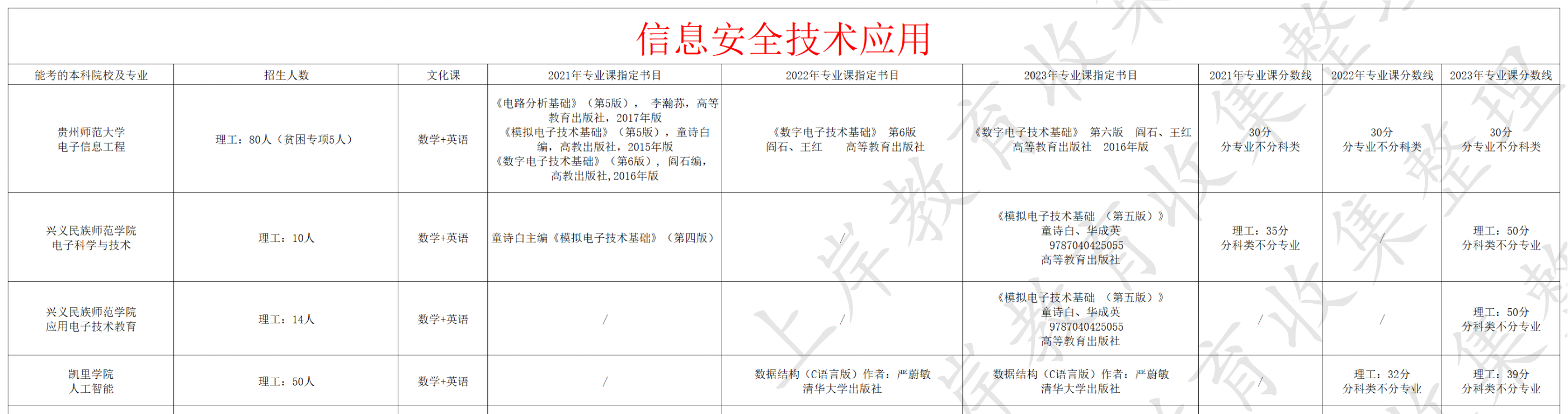 信息安全技术应用