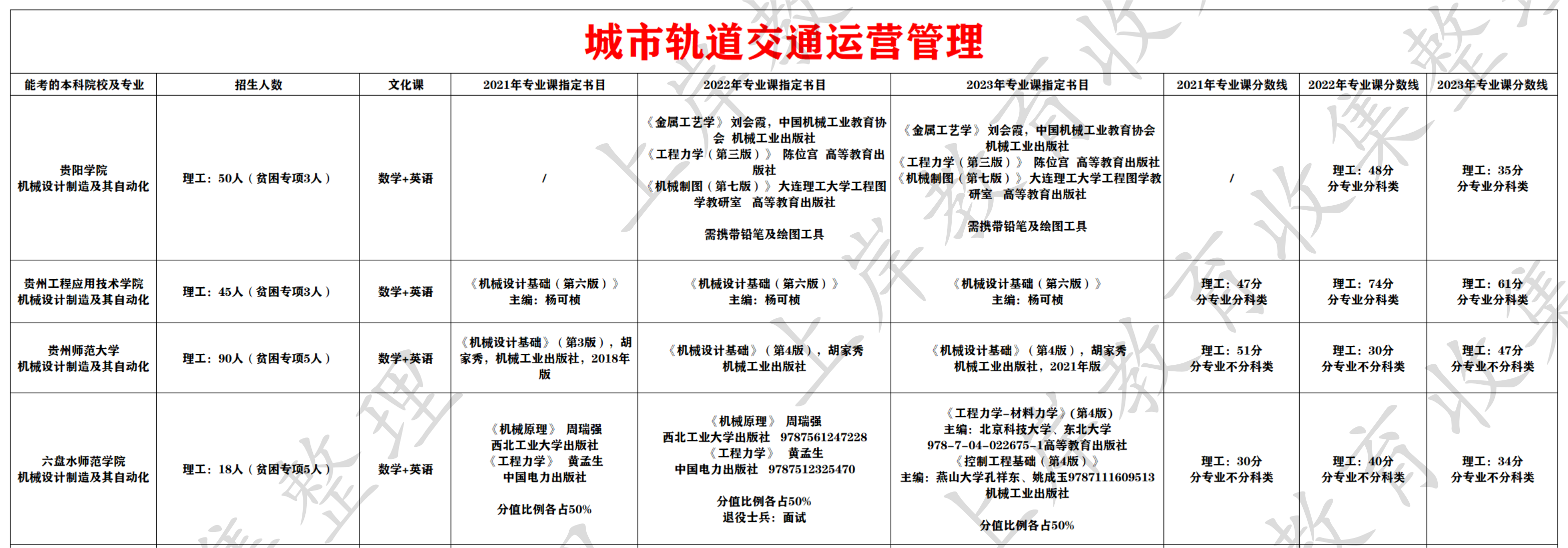 城市轨道交通运营管理