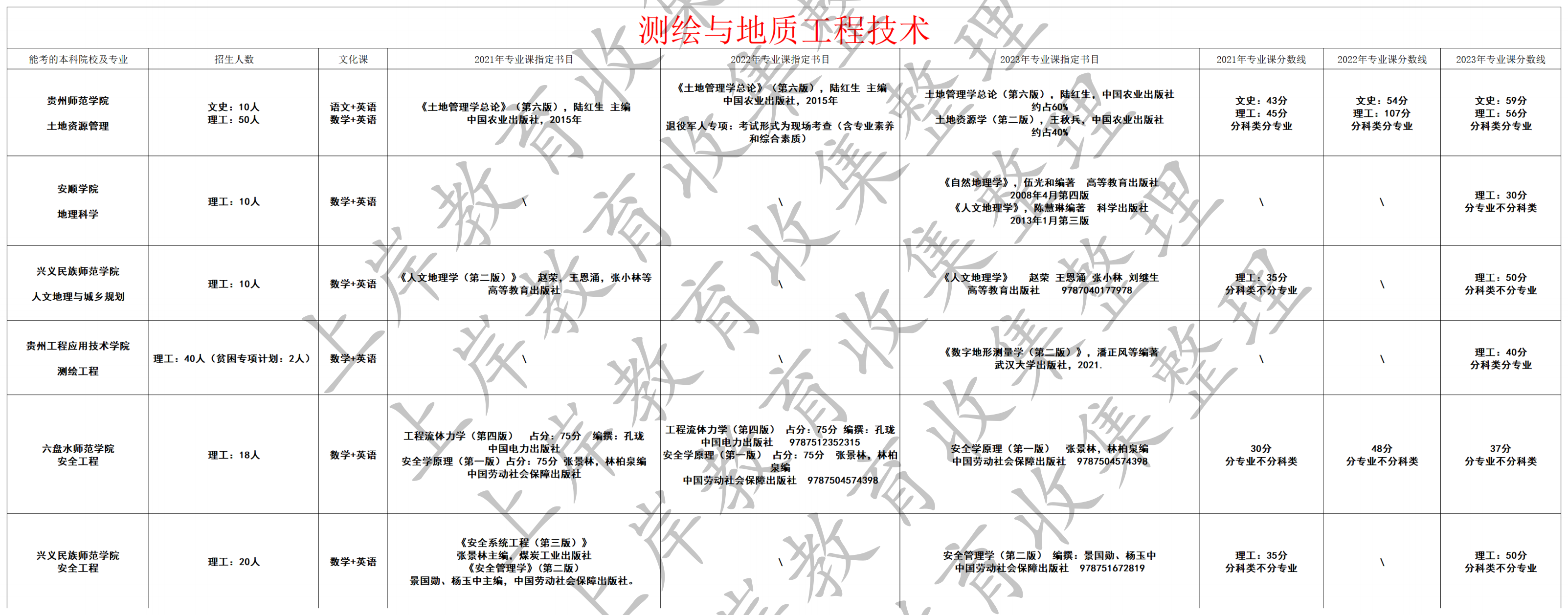 测绘与地质工程技术