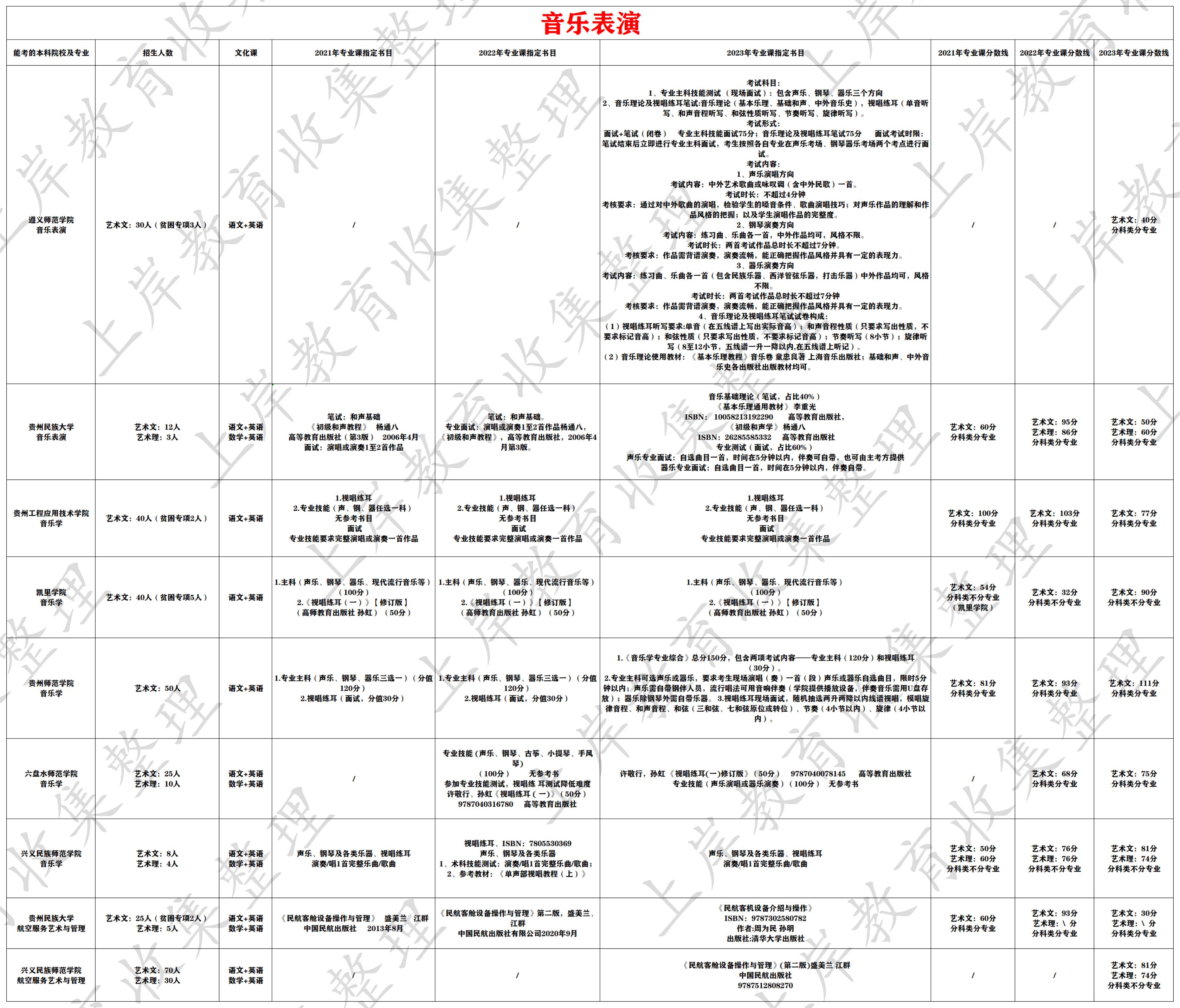音乐表演