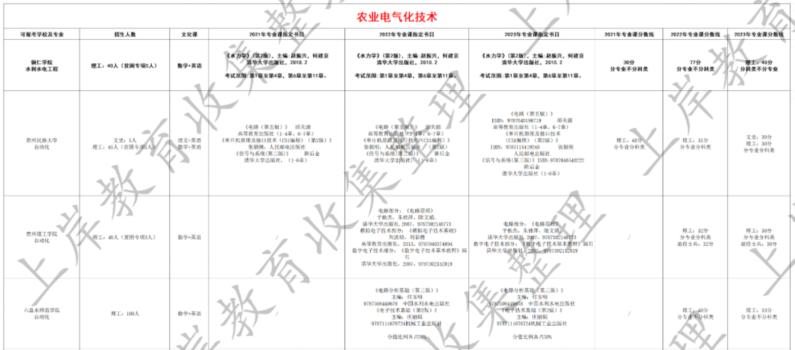 农业电气化技术