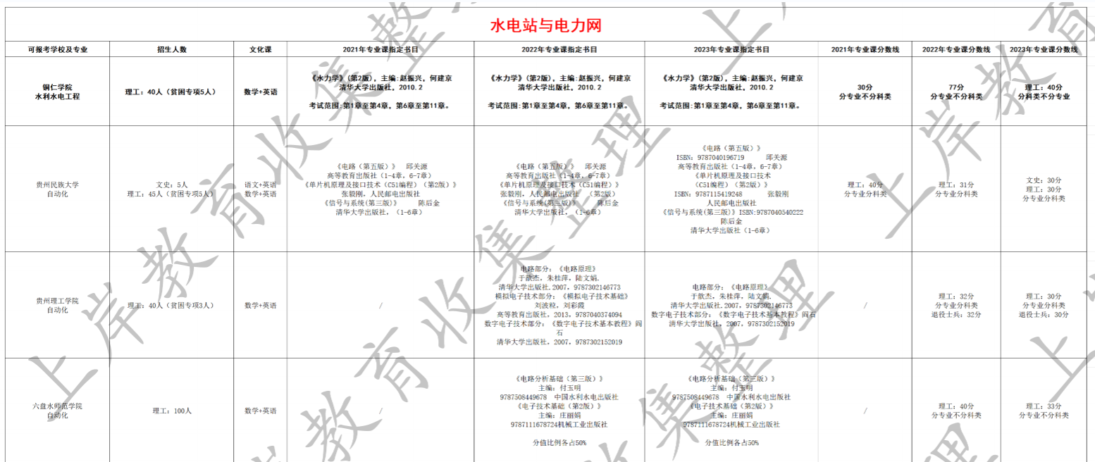 水电站与电力网