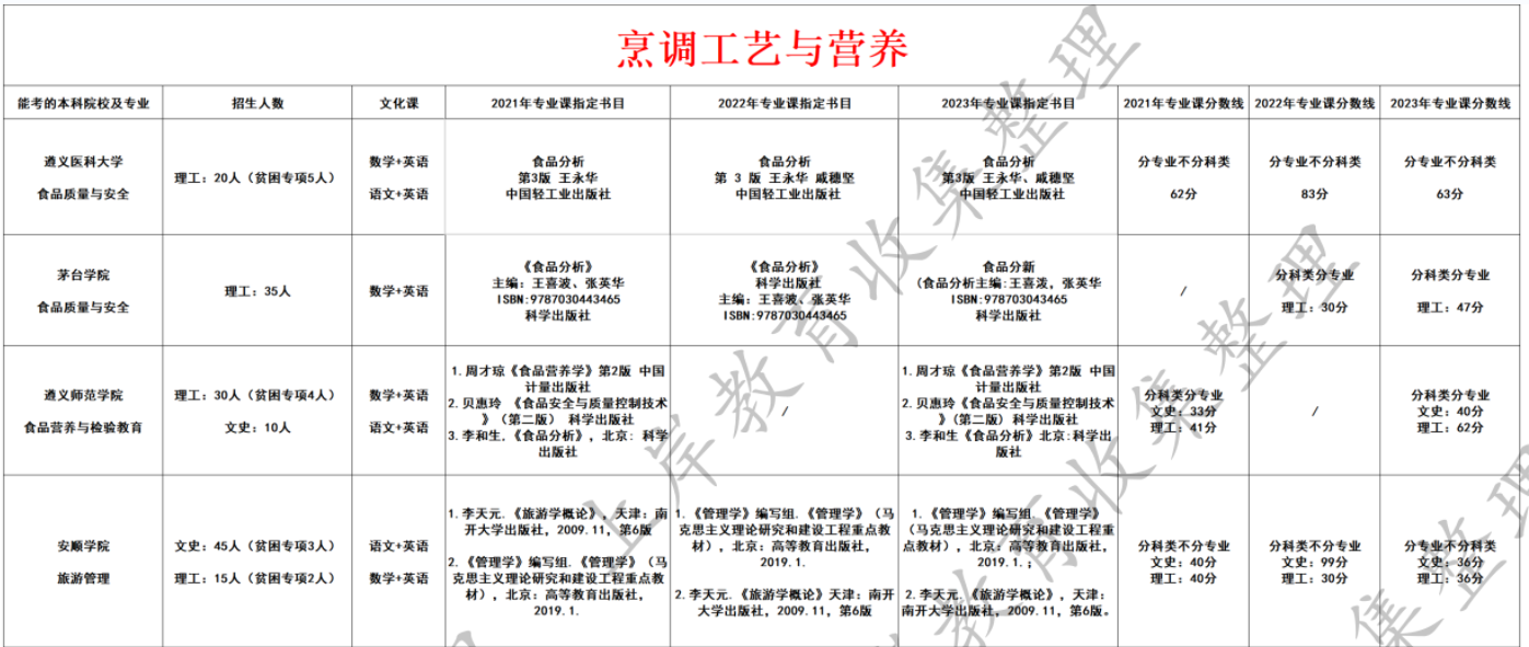 烹调工艺与营养
