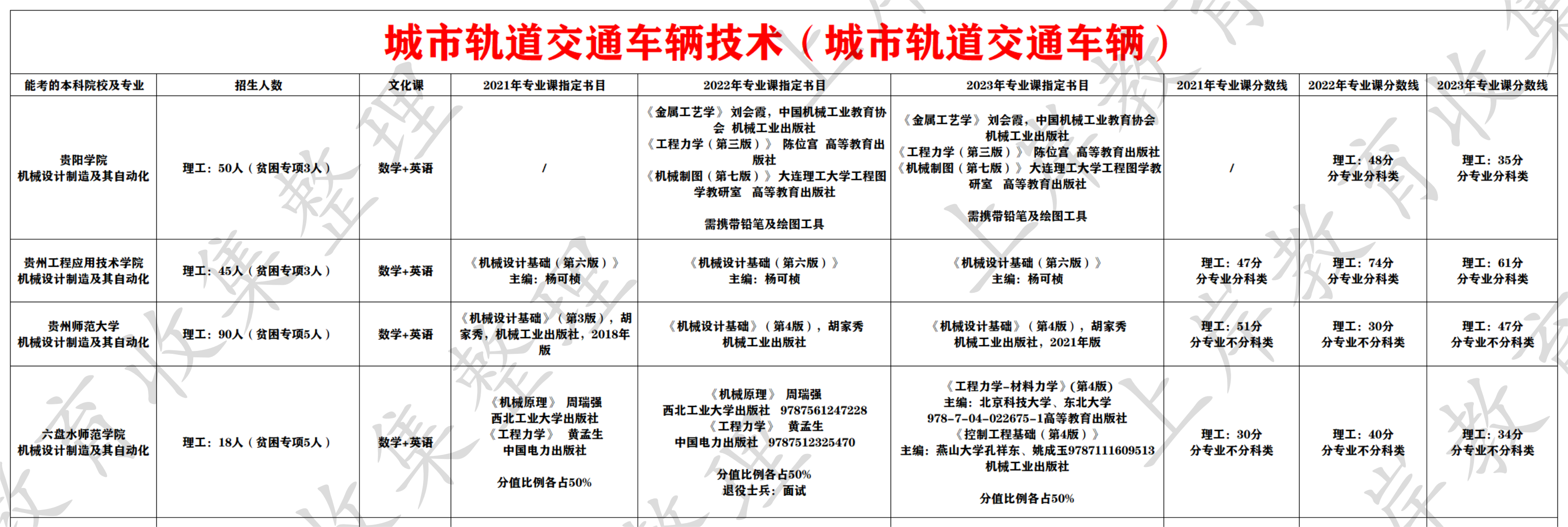 城市轨道交通车辆技术（城市轨道交通车辆）