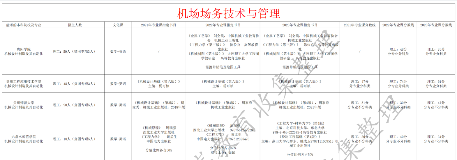 机场场务技术与管理