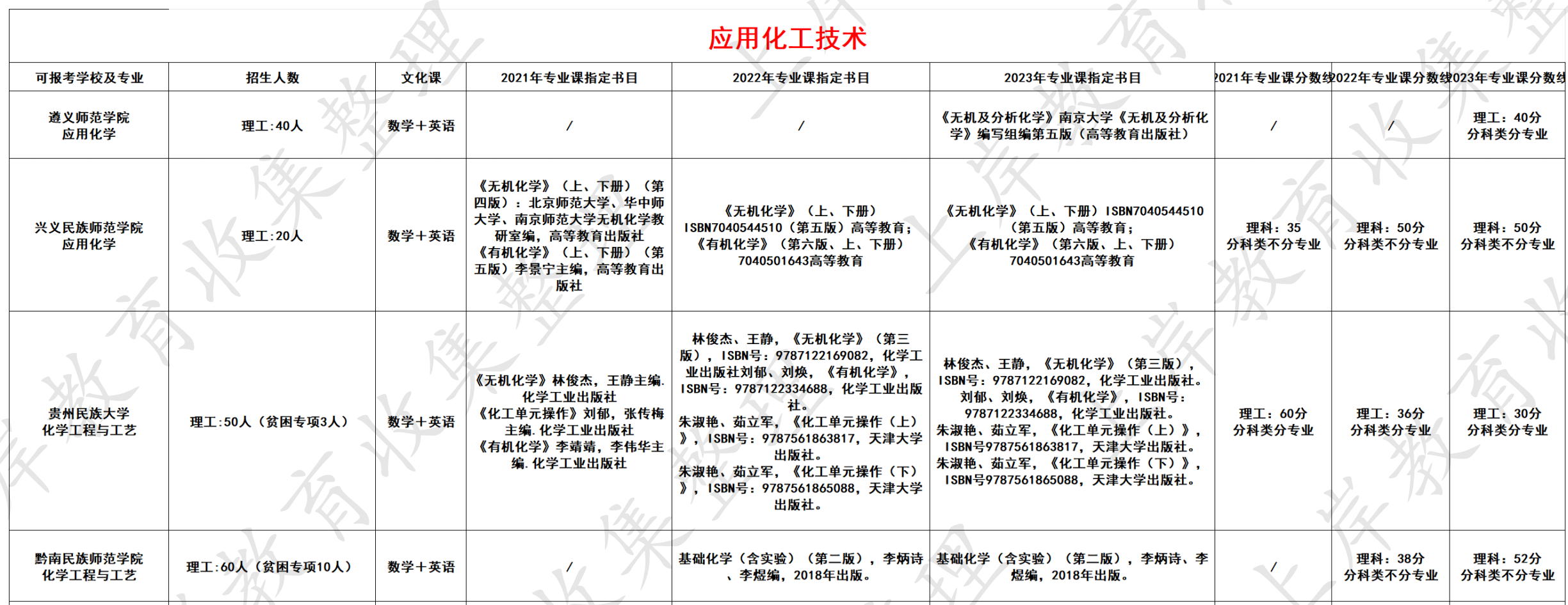 应用化工技术