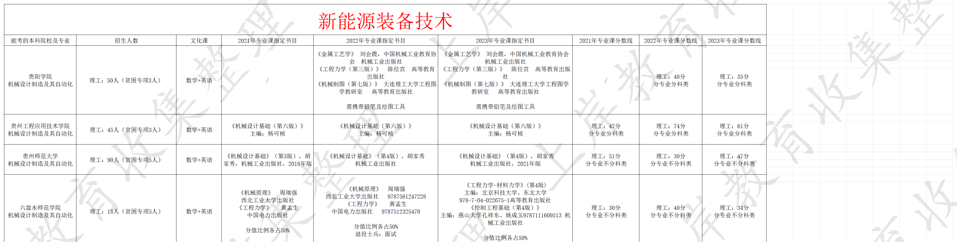 新能源装备技术