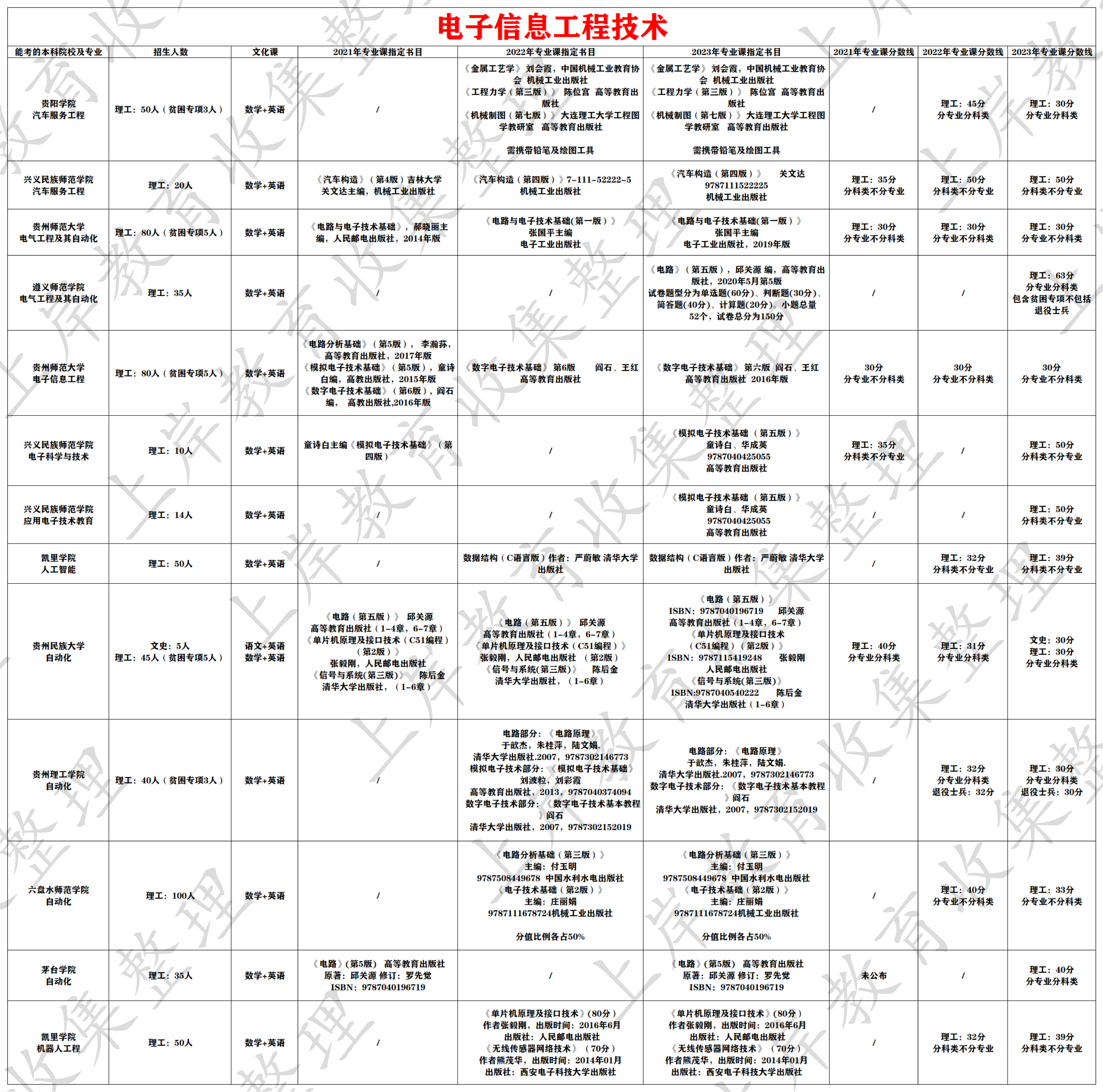电子信息工程技术
