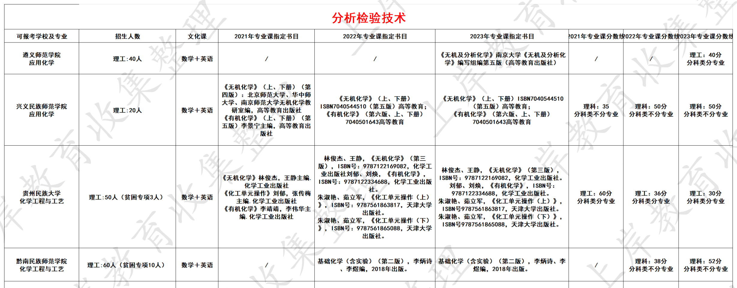 分析检验技术