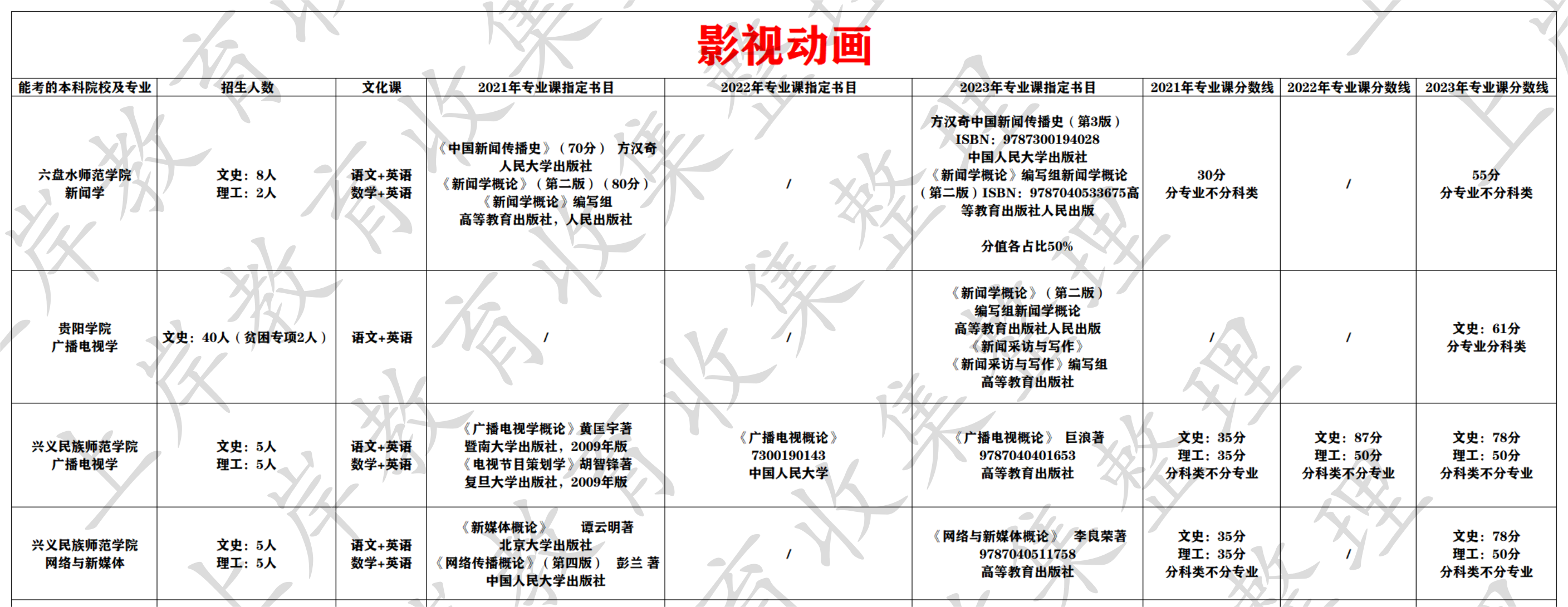 影视动画