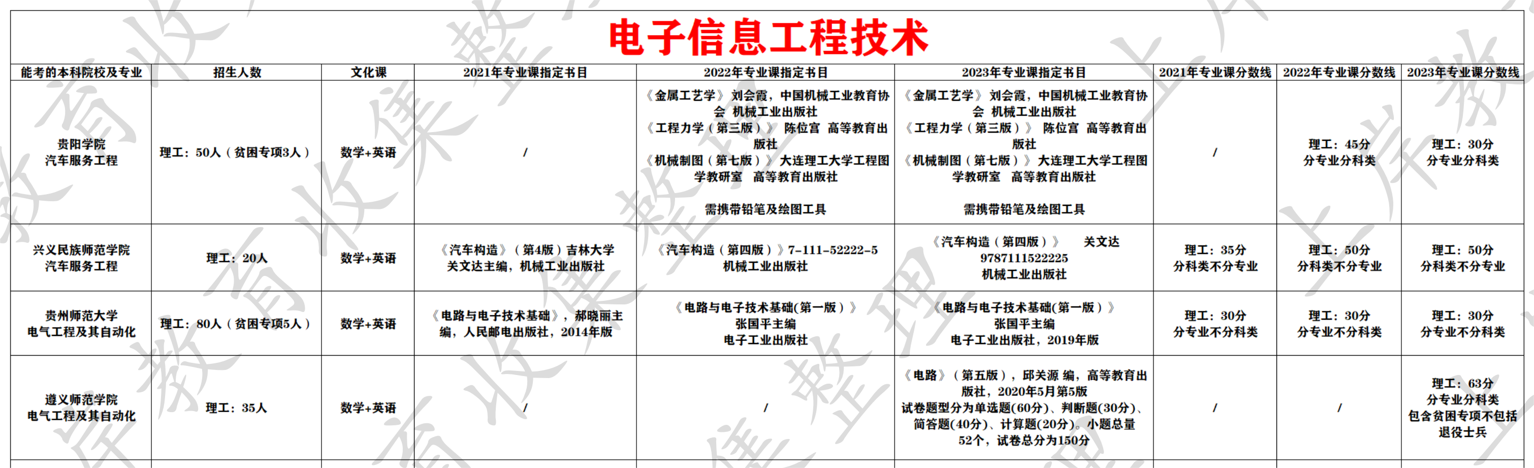 电子信息工程技术