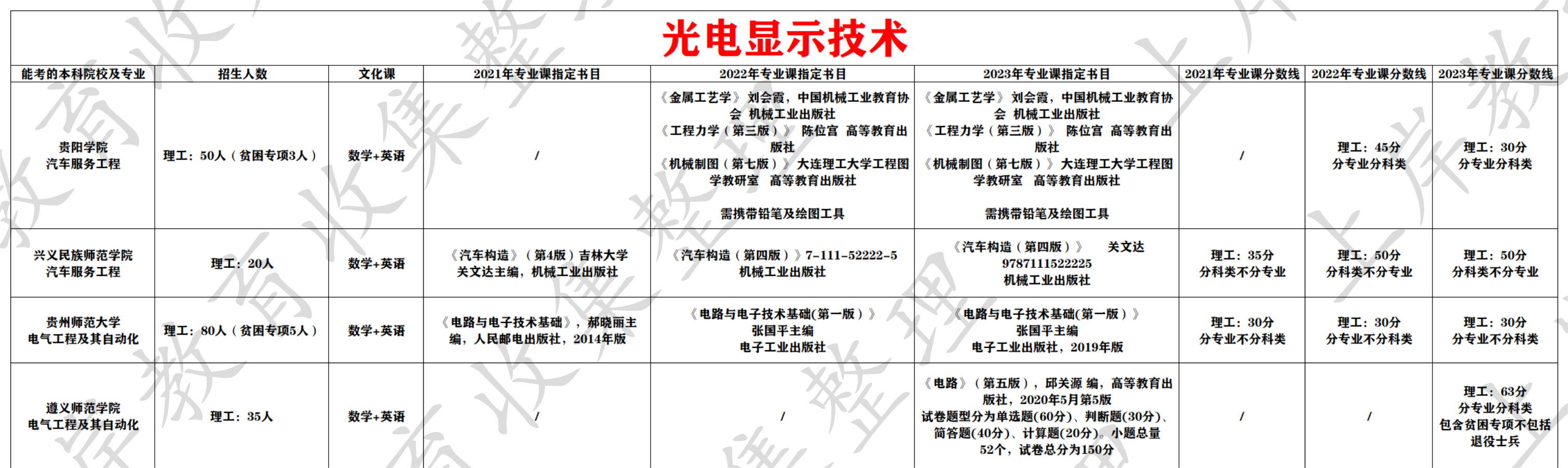 光电显示技术