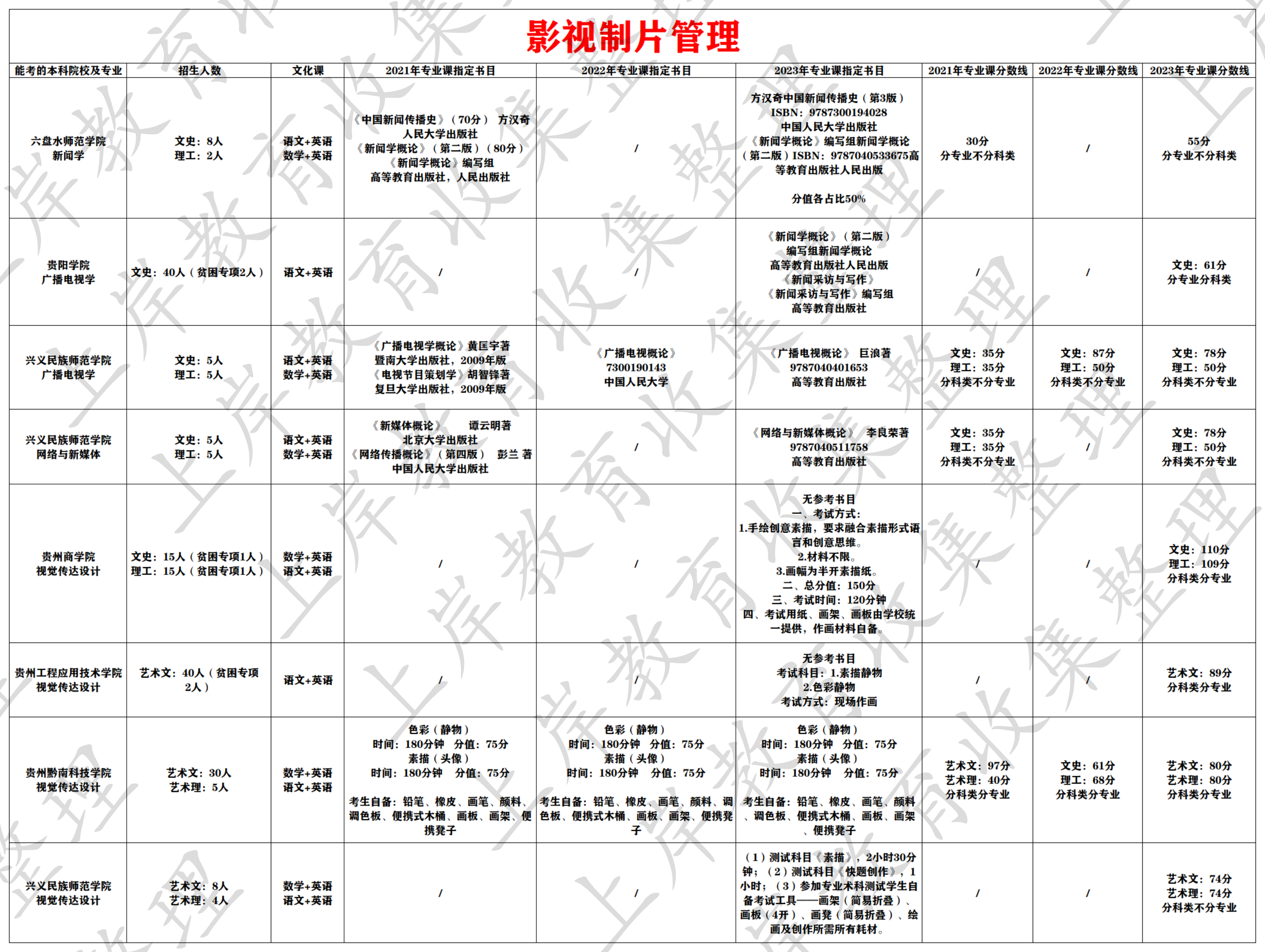 影视制片管理