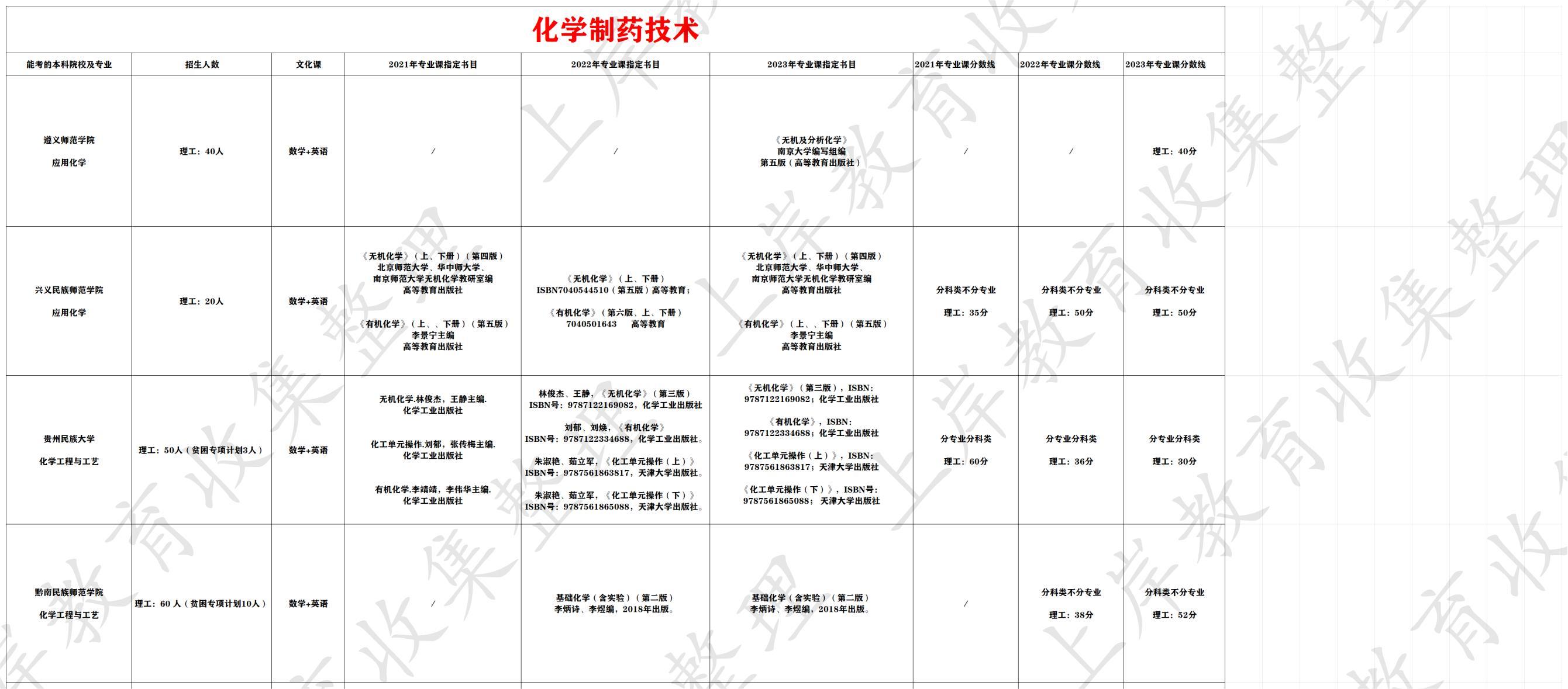 化学制药技术