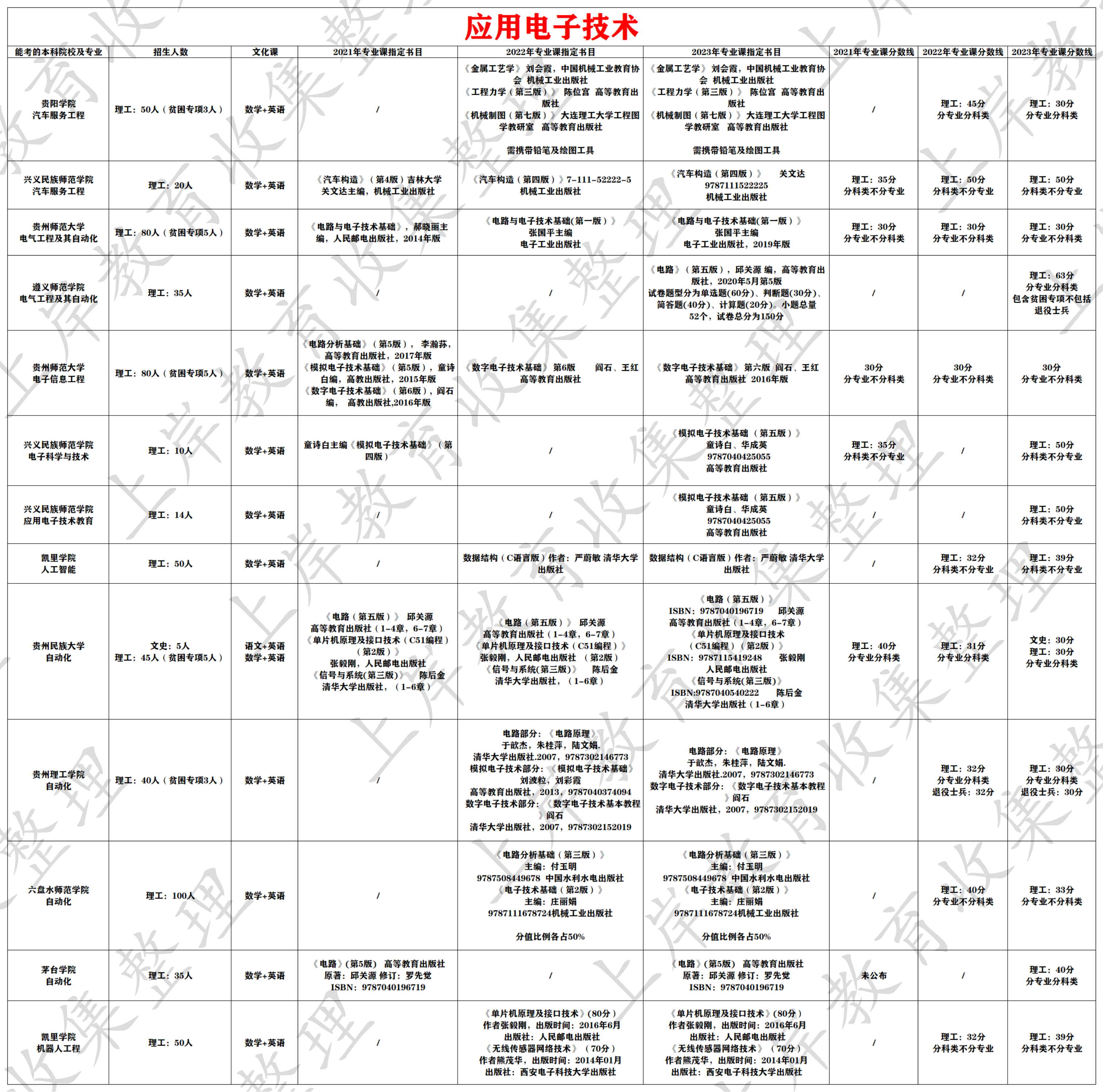 应用电子技术