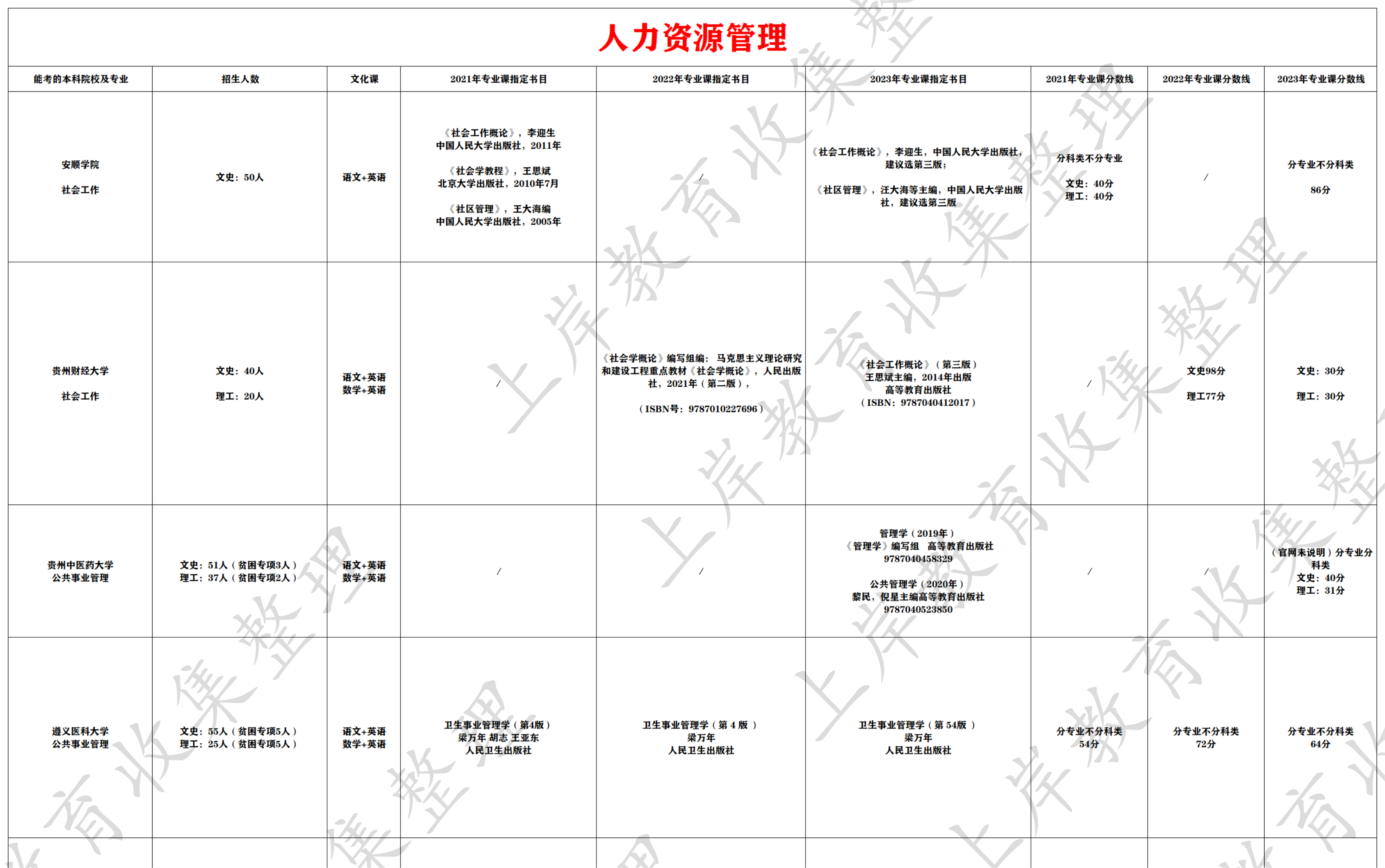 人力资源管理