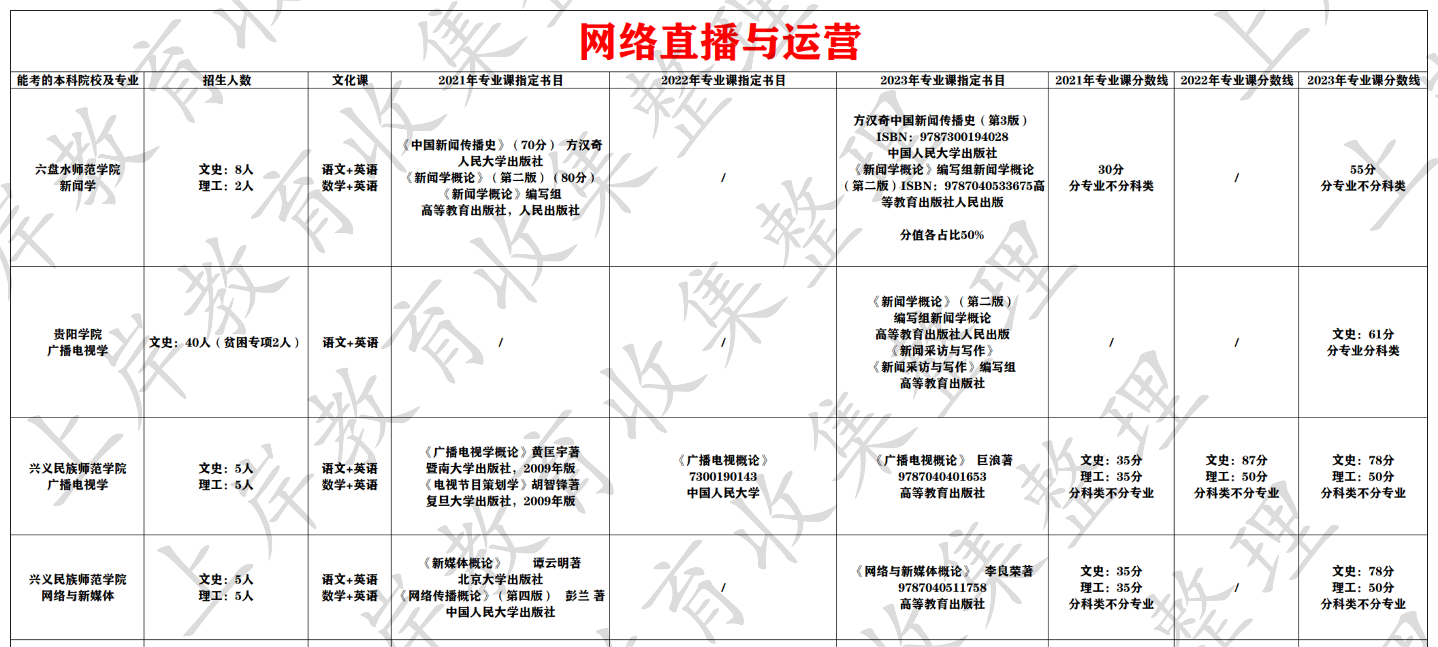 网络直播与运营